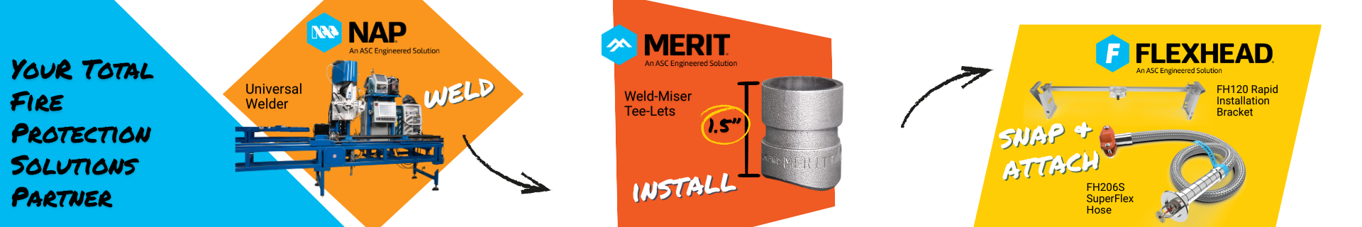 Total Fire System - NAP + Merit  + FlexHead (1920 x 628 px) (1920 x 320 px) (1)